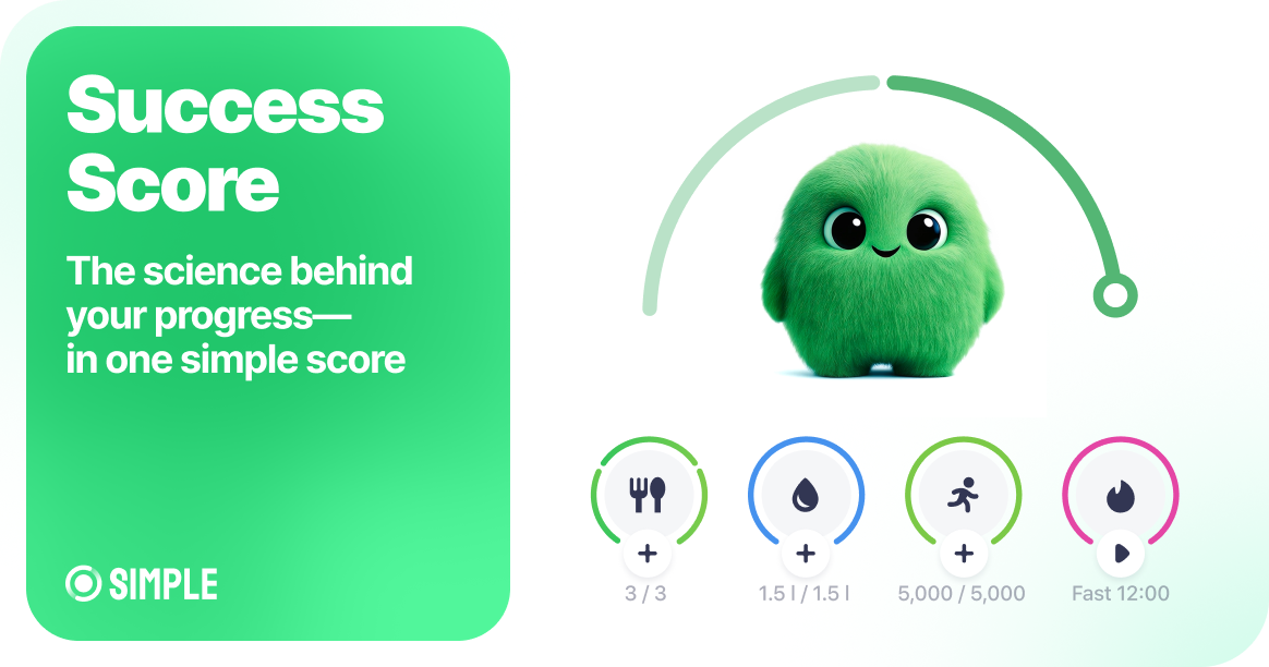 The science behind your progress—in one simple score