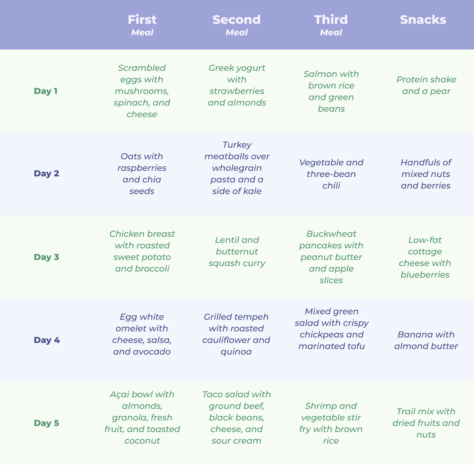 Sample intermittent fasting meal plan for bodybuilders with protein and carb timing