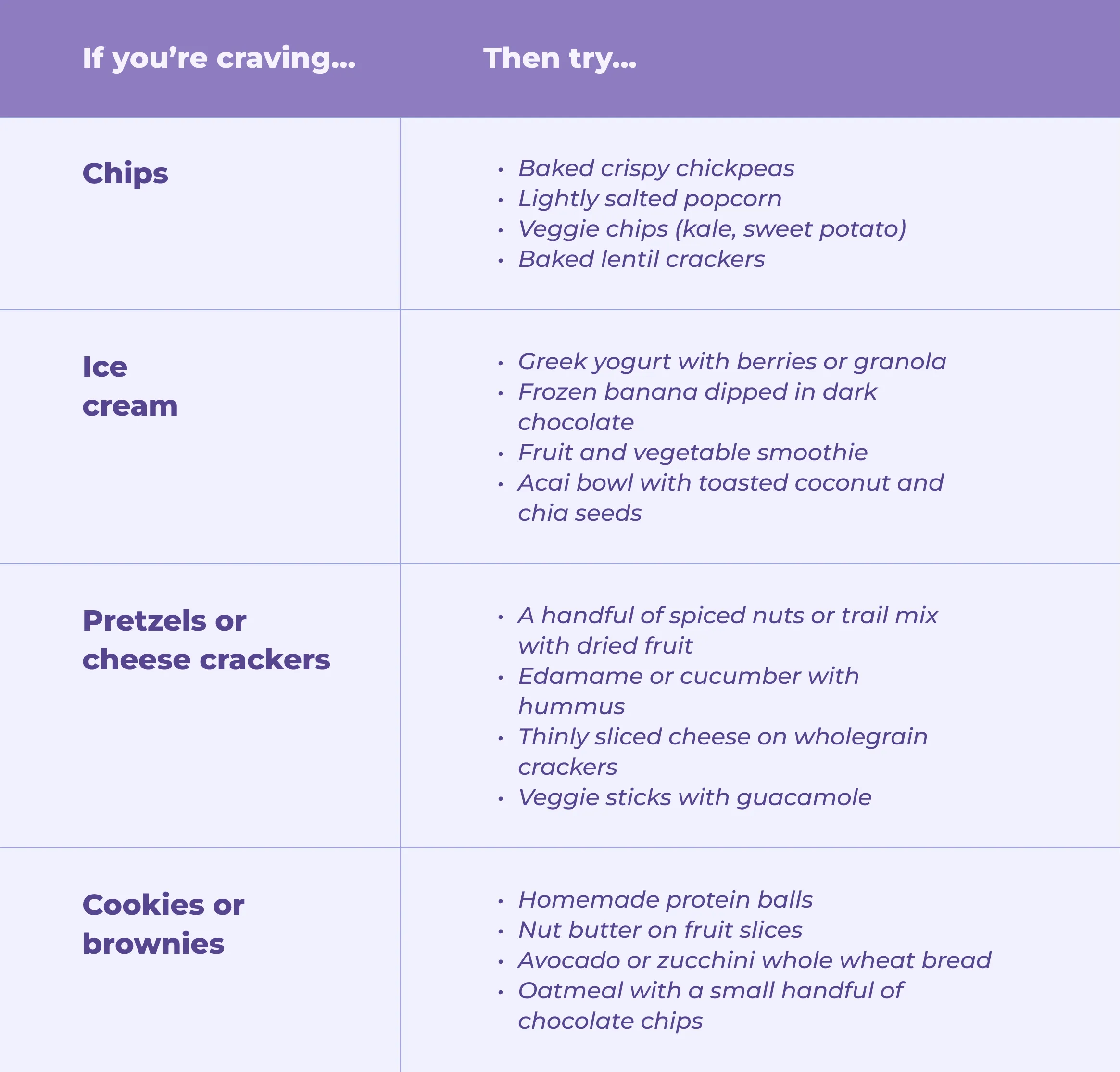 Healthy snacks and foods to manage cravings during intermittent fasting including nuts, fruits, and vegetables