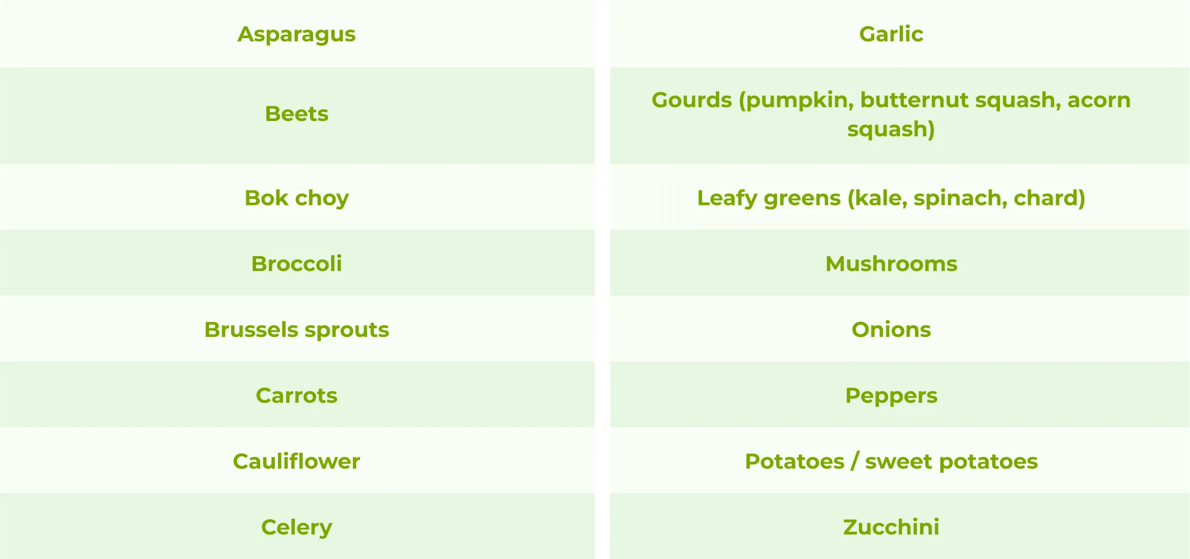 Colorful assortment of fresh vegetables including leafy greens, bell peppers, and root vegetables for intermittent fasting nutrition