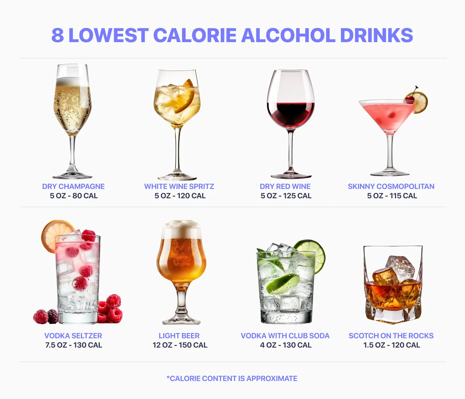 Different types of alcoholic beverages and their impact on intermittent fasting