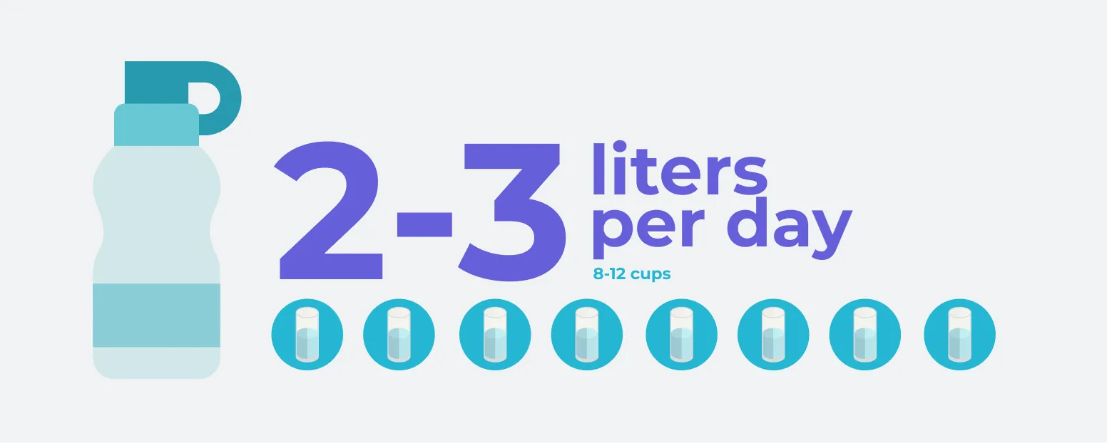 Water bottles showing recommended 2-3 liters daily intake during water fasting to prevent dehydration